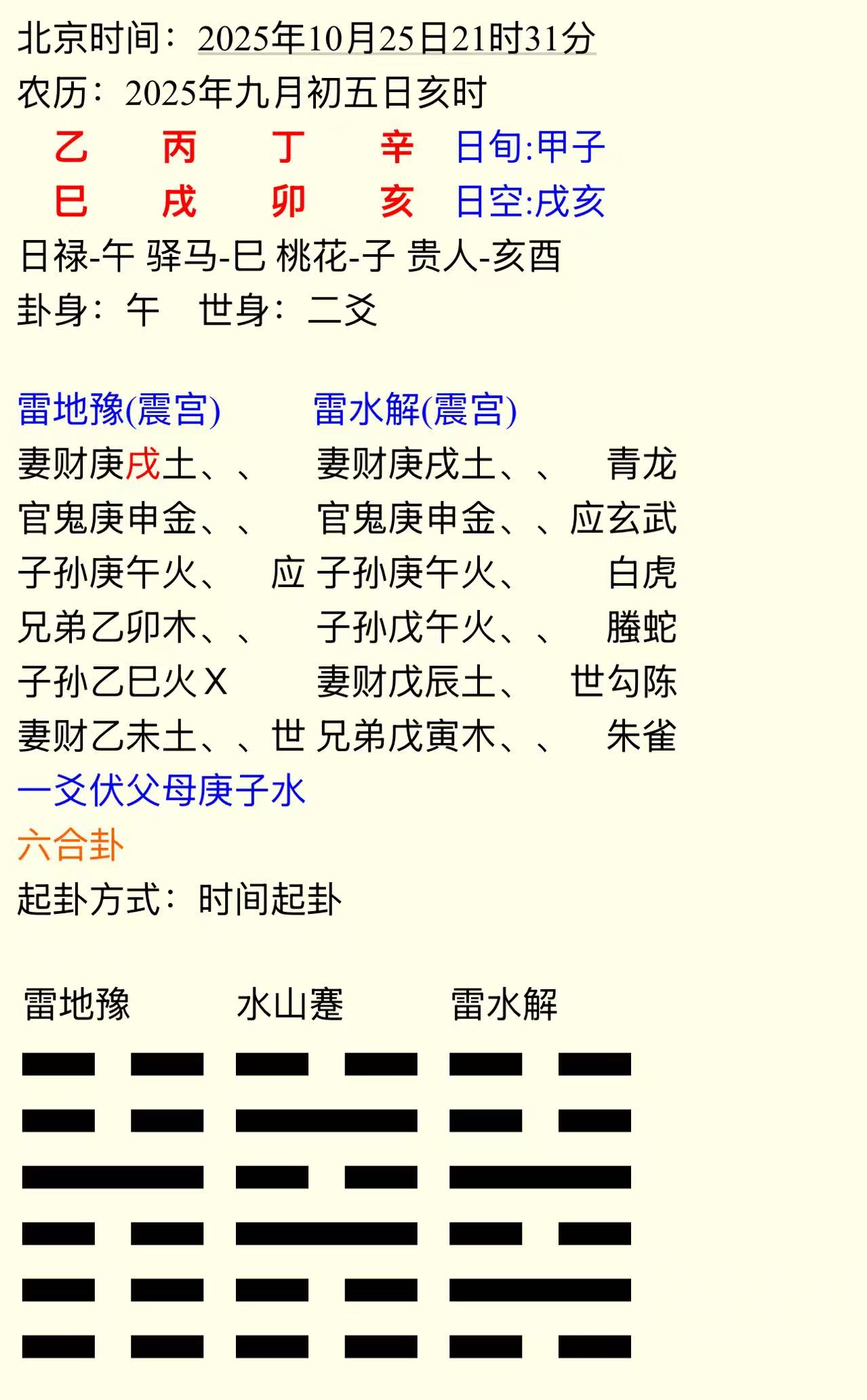 六爻易占图