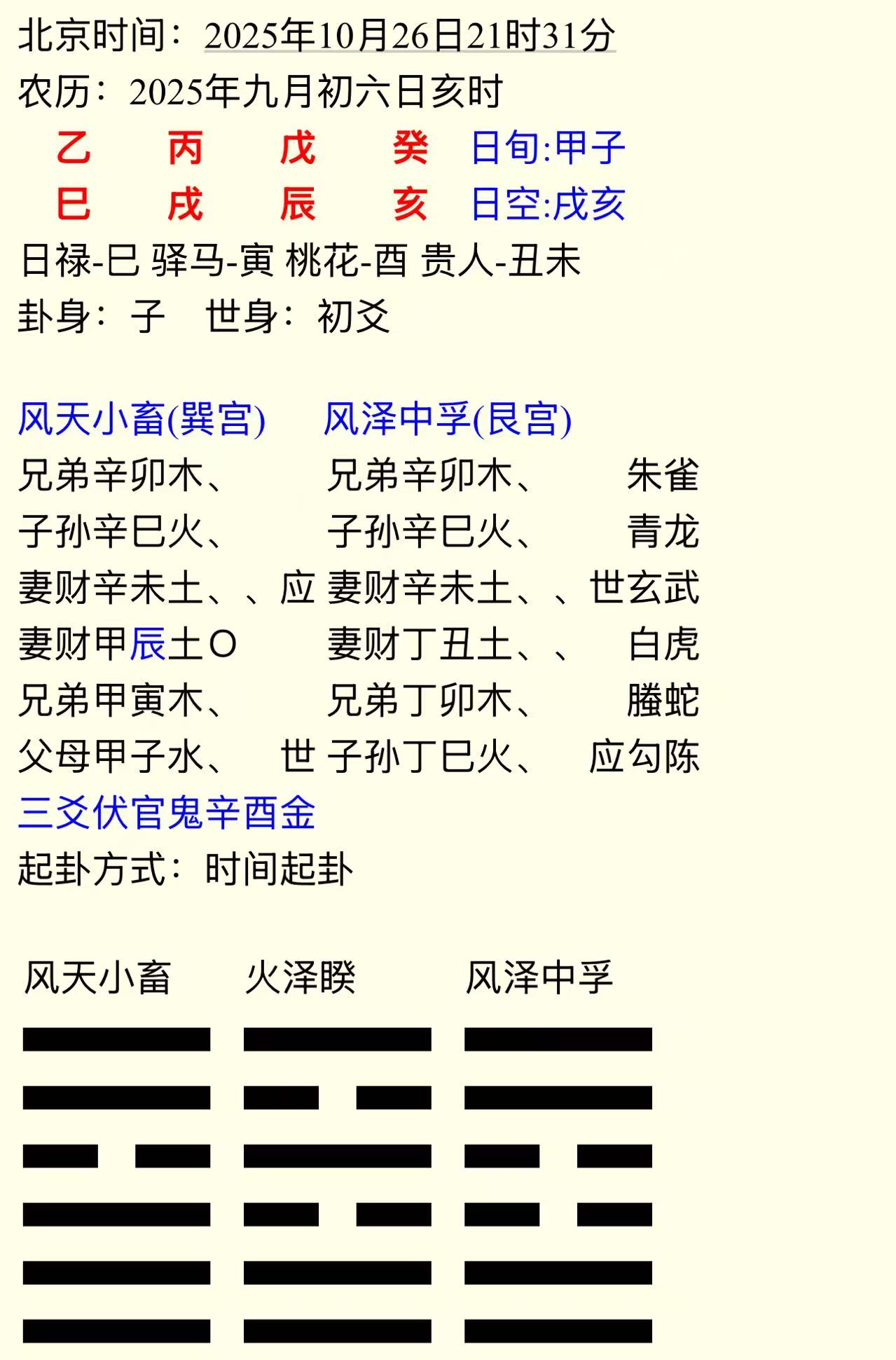 六爻易占图